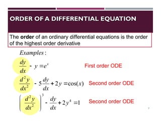 ORDER OF A DIFFERENTIAL EQUATION
ORDER OF A DIFFERENTIAL EQUATION
7
1
2
)
cos(
2
5
:
4
3
2
2
2
2
















y
dx
dy
dx
y
d
x
y
dx
dy
dx
y
d
e
y
dx
dy
Examples
x
The order of an ordinary differential equations is the order
of the highest order derivative
Second order ODE
First order ODE
Second order ODE
 