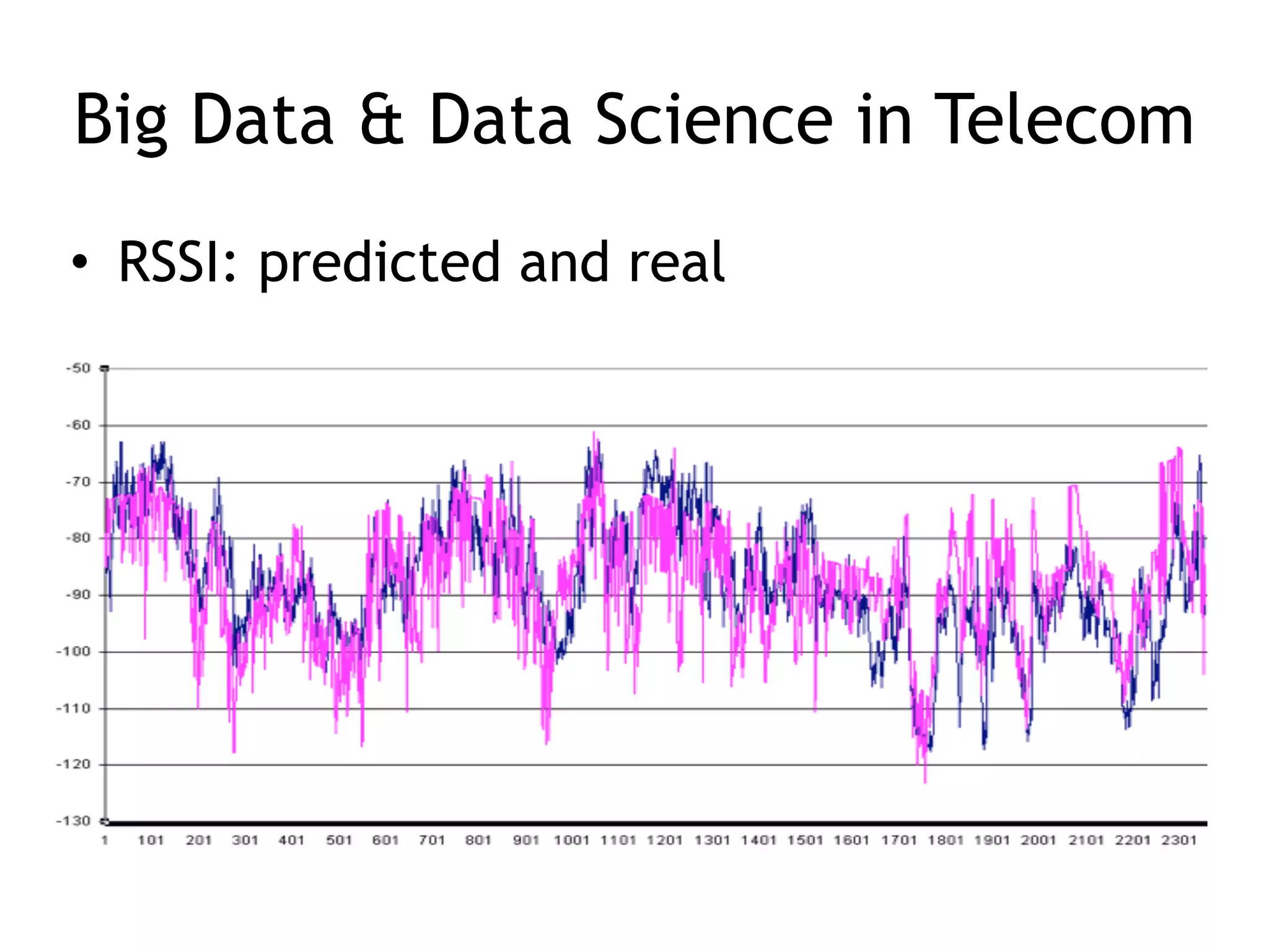 Big Data & Data Science in Telecom
• RSSI: predicted and real
 