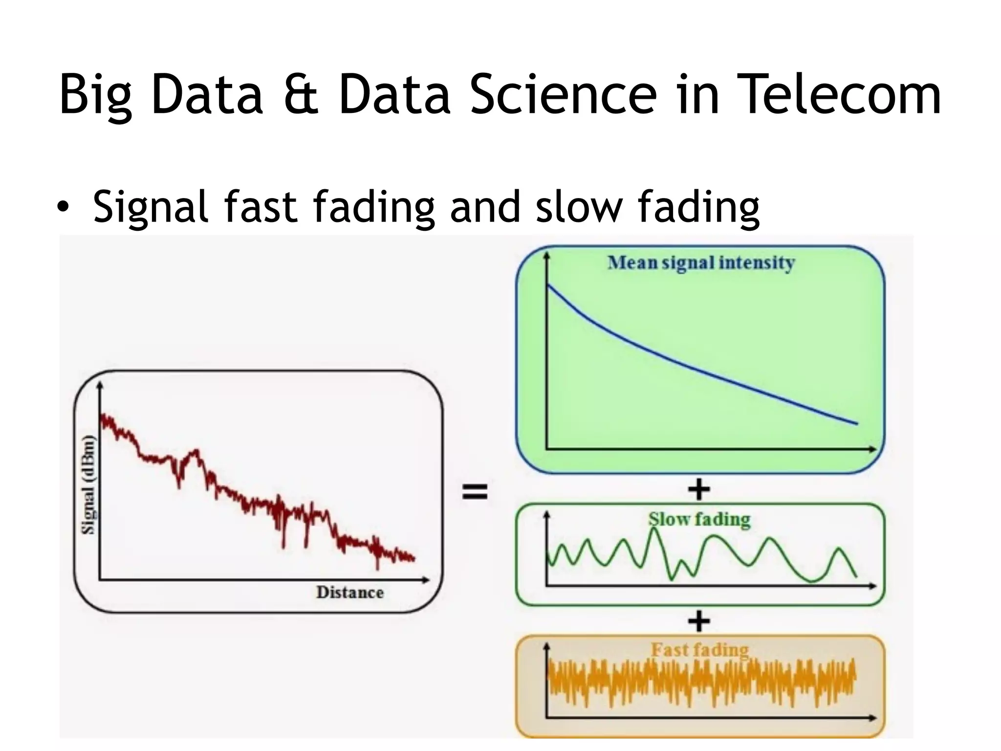 Big Data & Data Science in Telecom
• Signal fast fading and slow fading
 