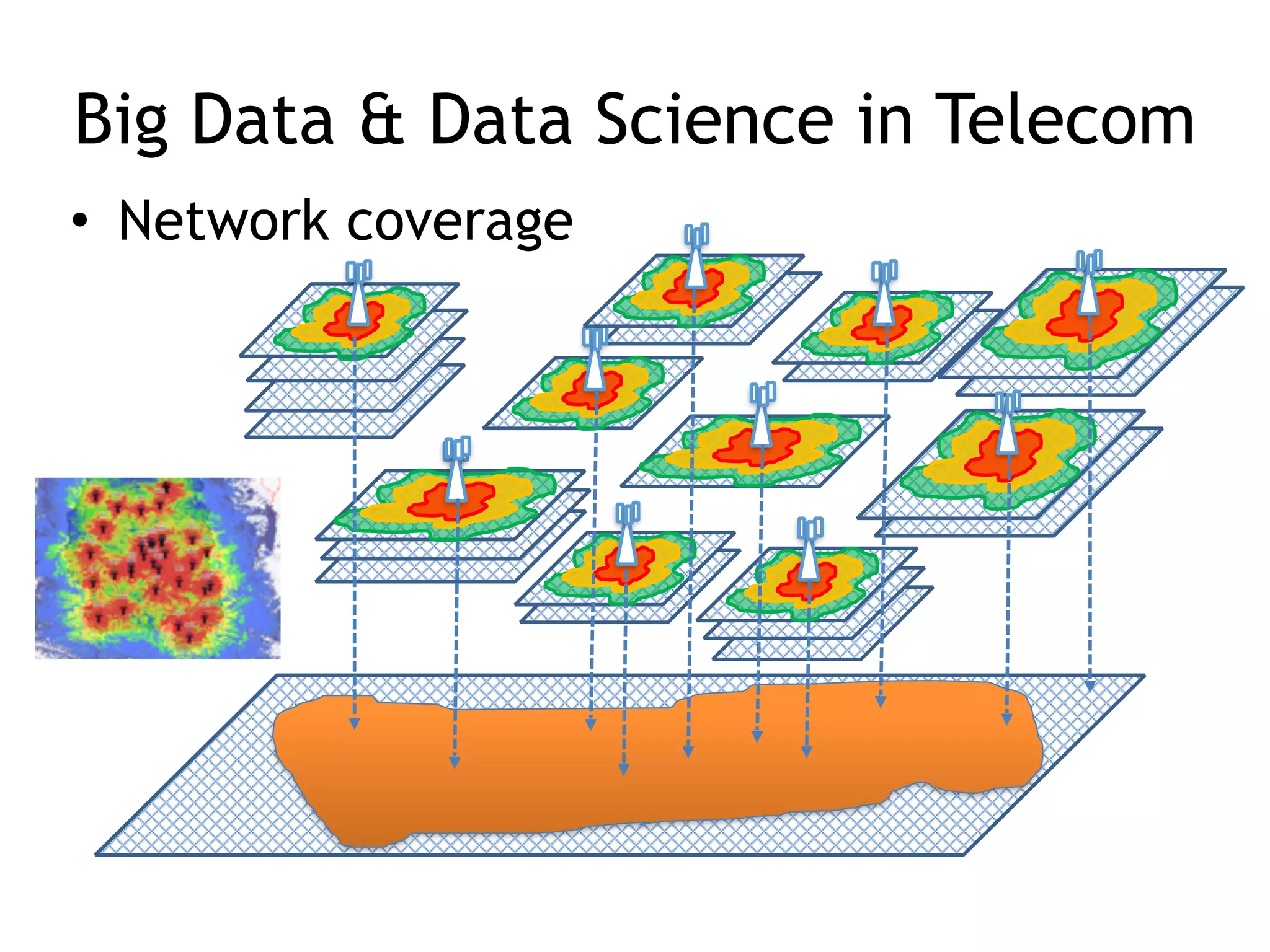Big Data & Data Science in Telecom
• Network coverage
 