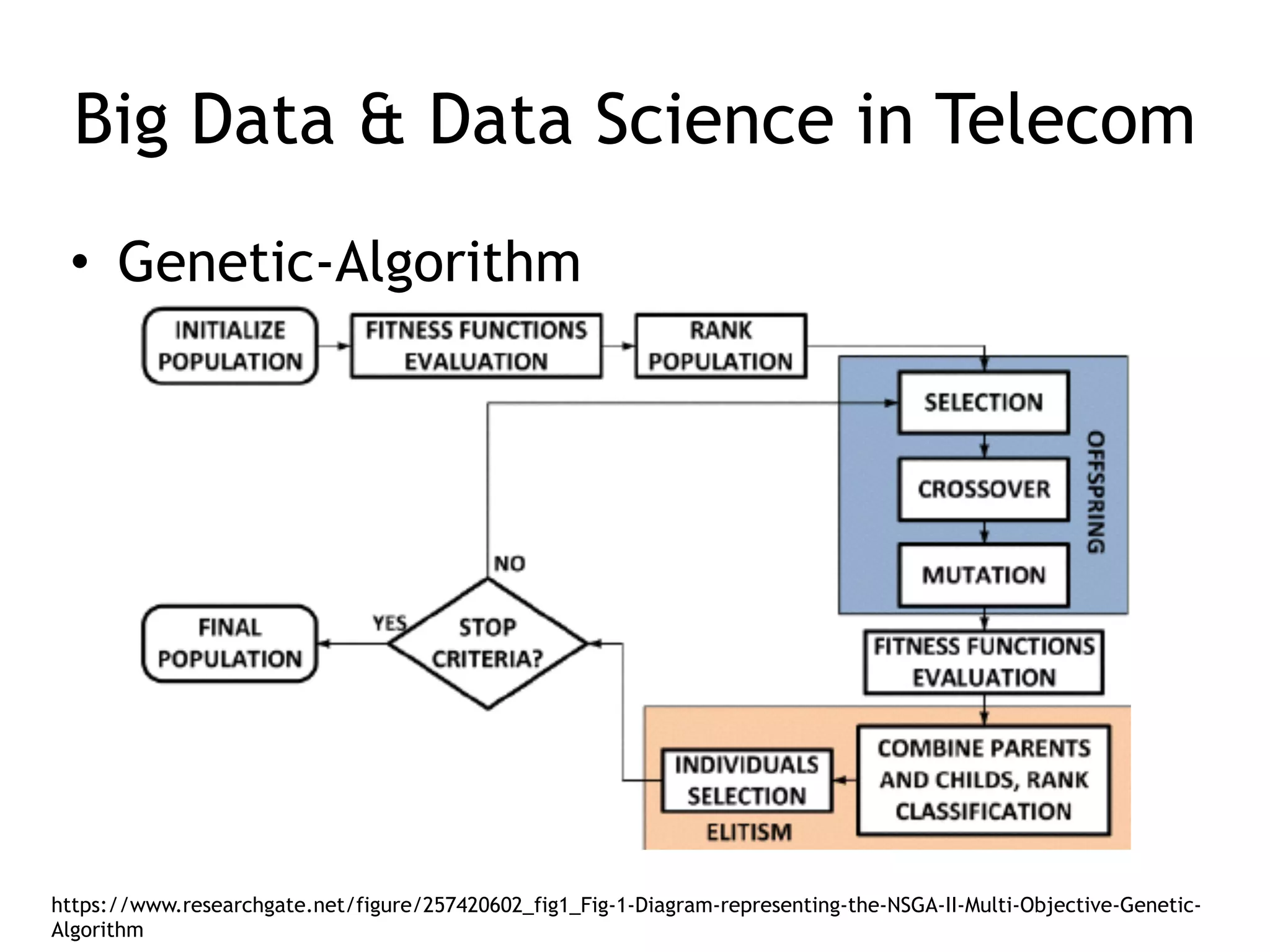Big Data & Data Science in Telecom
• Genetic-Algorithm
https://www.researchgate.net/figure/257420602_fig1_Fig-1-Diagram-representing-the-NSGA-II-Multi-Objective-Genetic-
Algorithm
 