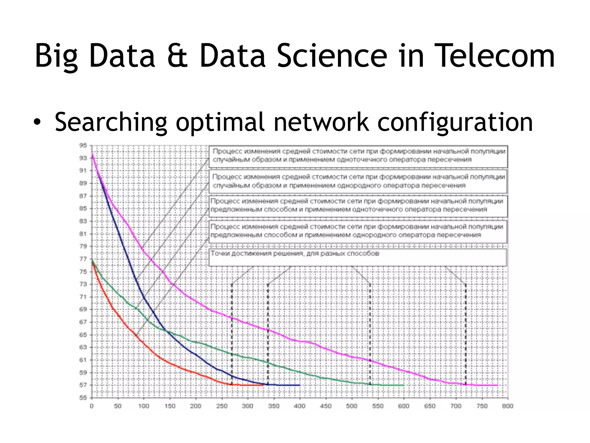Big Data & Data Science in Telecom
• Searching optimal network configuration
 