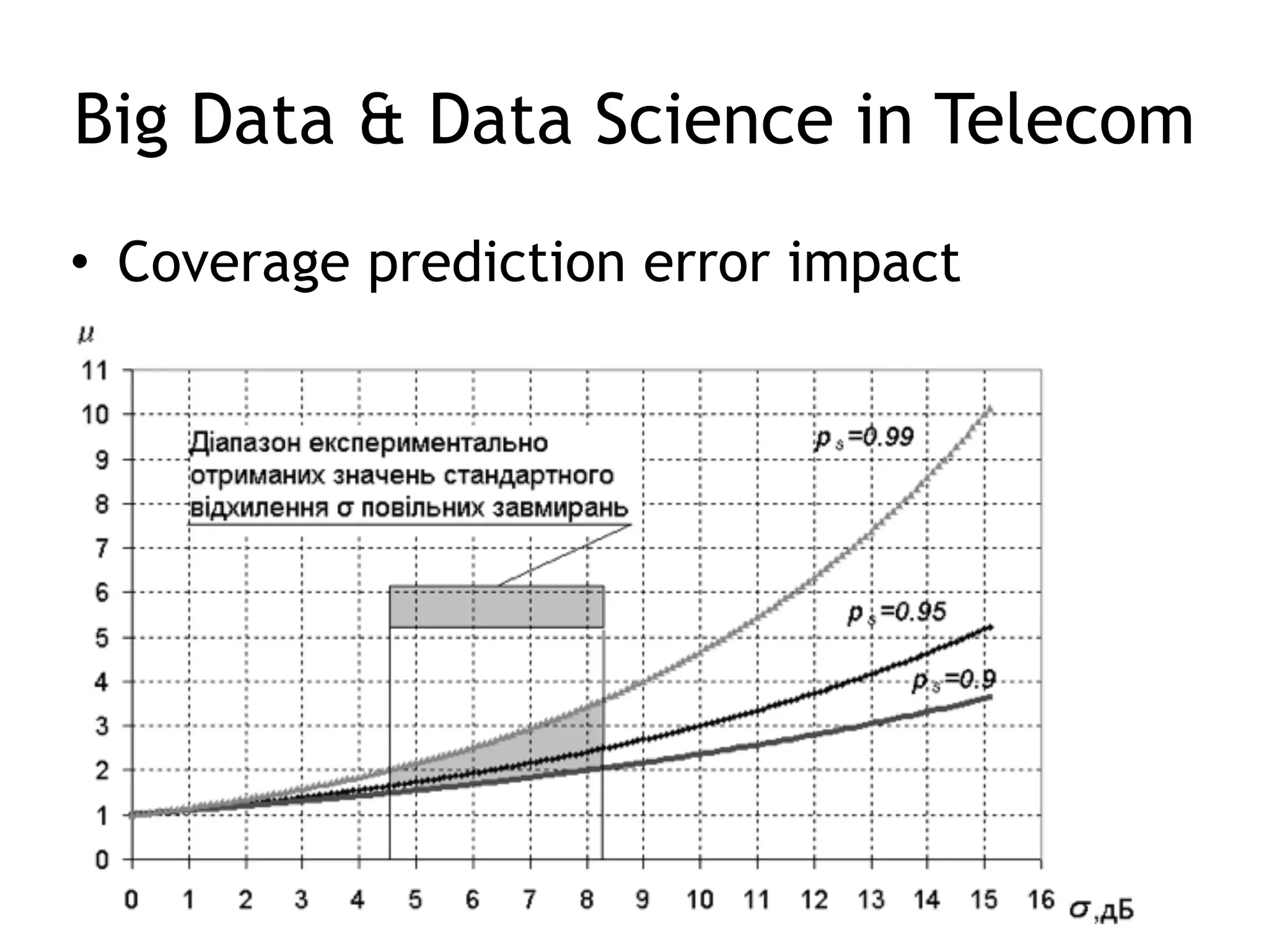 Big Data & Data Science in Telecom
• Coverage prediction error impact
 