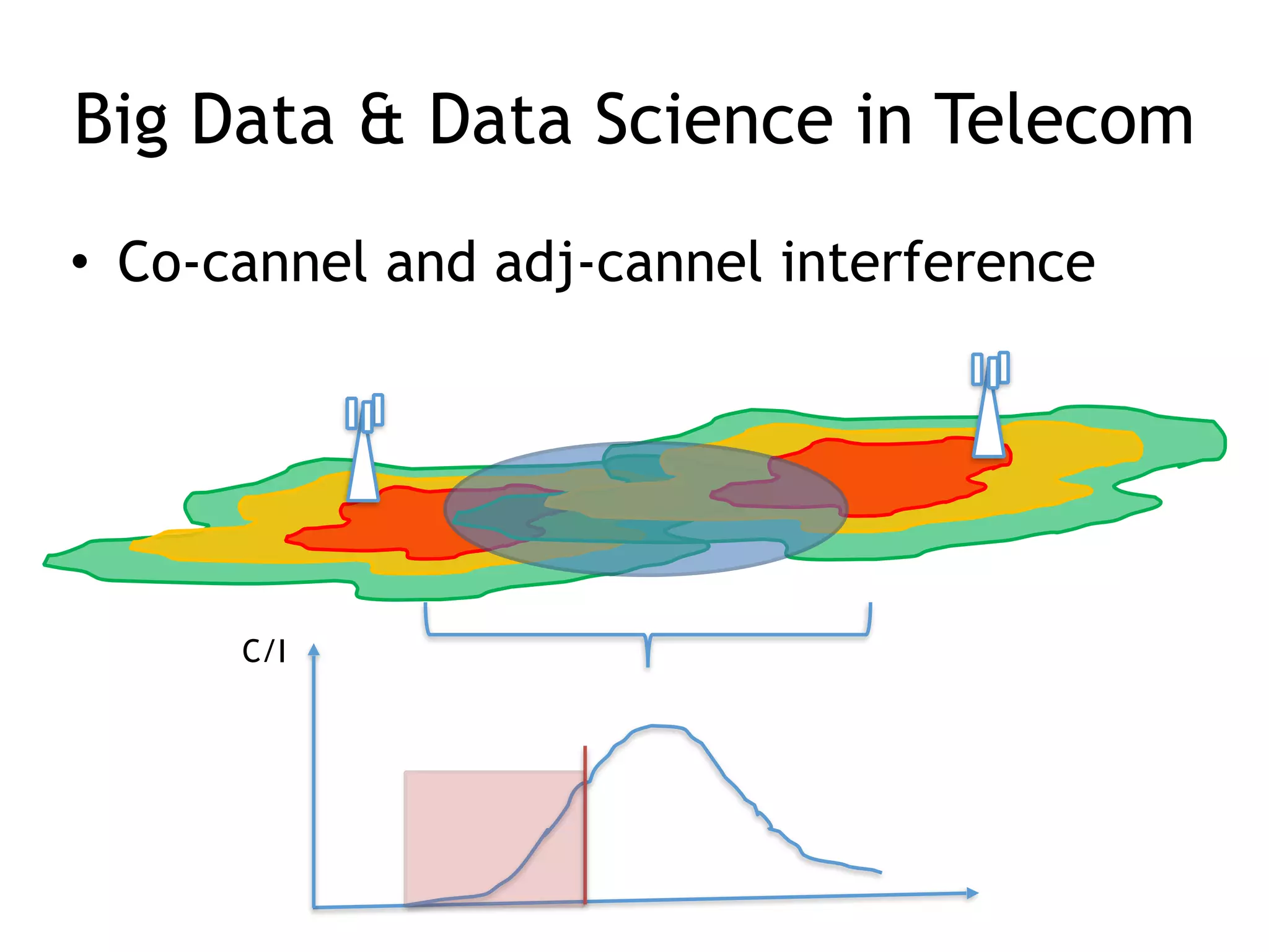 Big Data & Data Science in Telecom
• Co-cannel and adj-cannel interference
C/I
 
