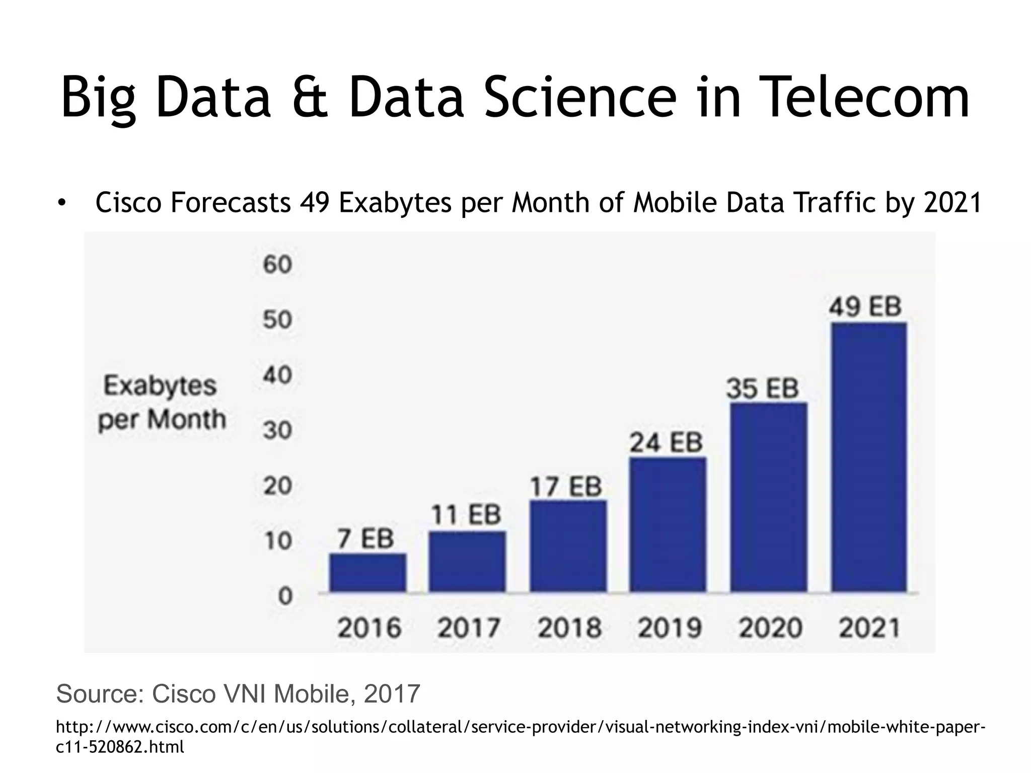 Big Data & Data Science in Telecom
• Cisco Forecasts 49 Exabytes per Month of Mobile Data Traffic by 2021
http://www.cisco.com/c/en/us/solutions/collateral/service-provider/visual-networking-index-vni/mobile-white-paper-
c11-520862.html
Source: Cisco VNI Mobile, 2017
 