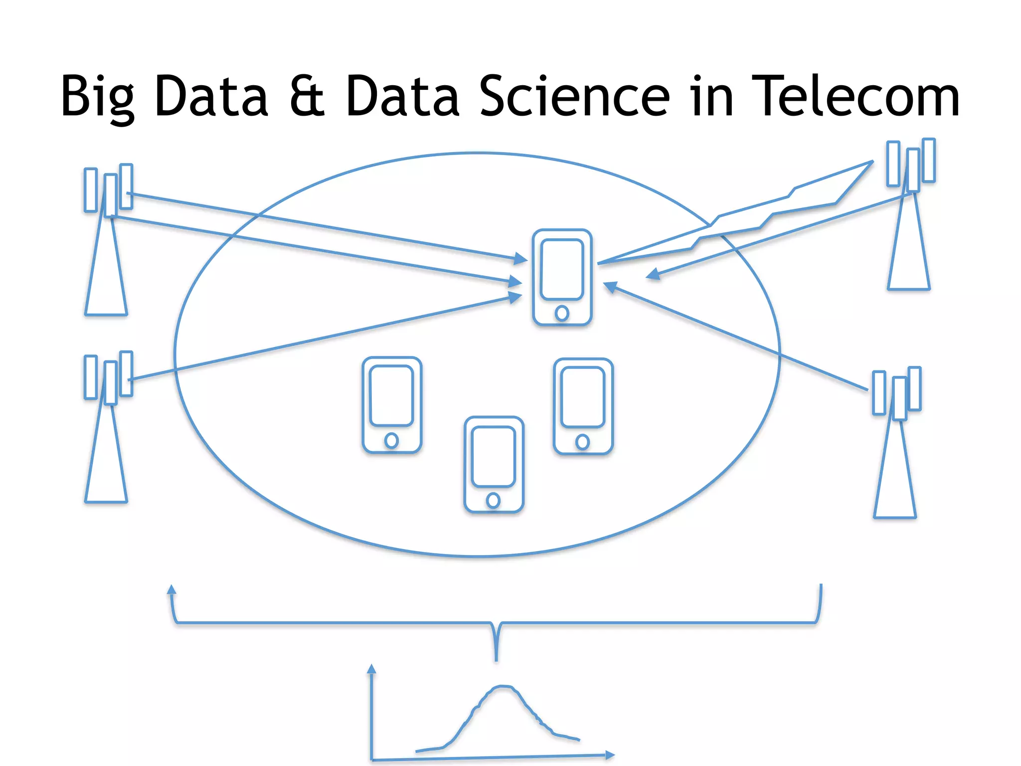 Big Data & Data Science in Telecom
 