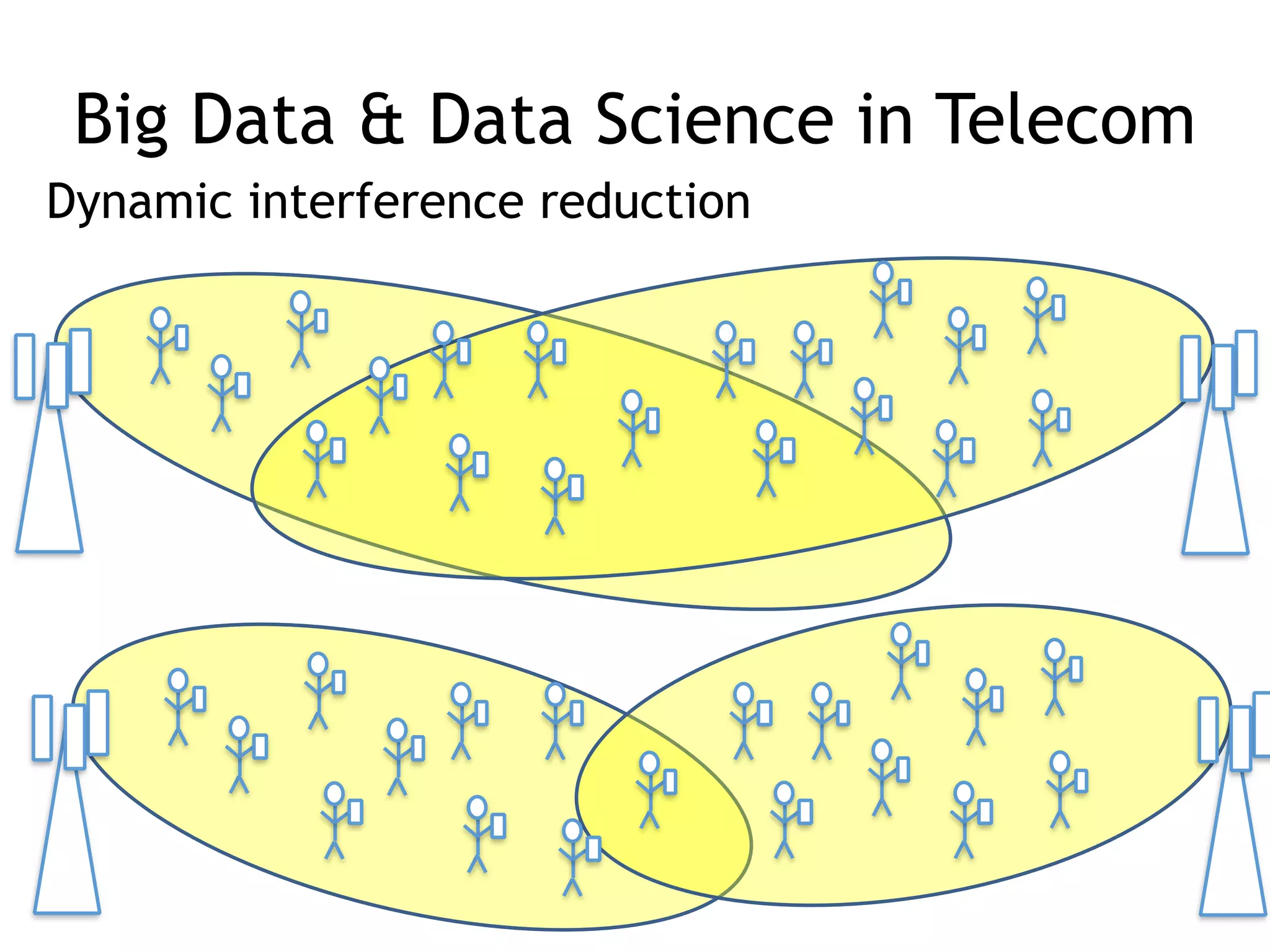 Big Data & Data Science in Telecom
Dynamic interference reduction
 