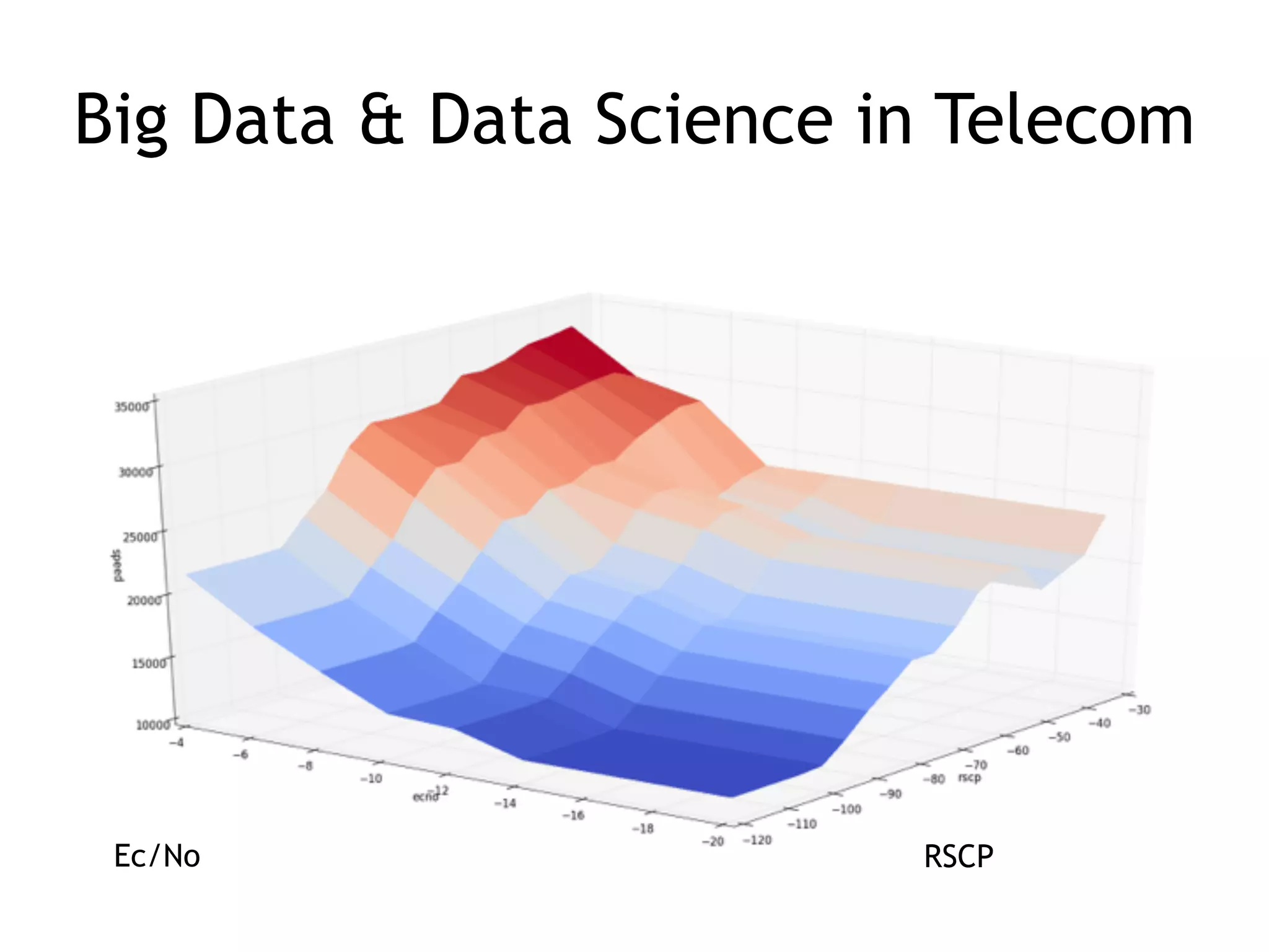 Big Data & Data Science in Telecom
RSCPEc/No
 