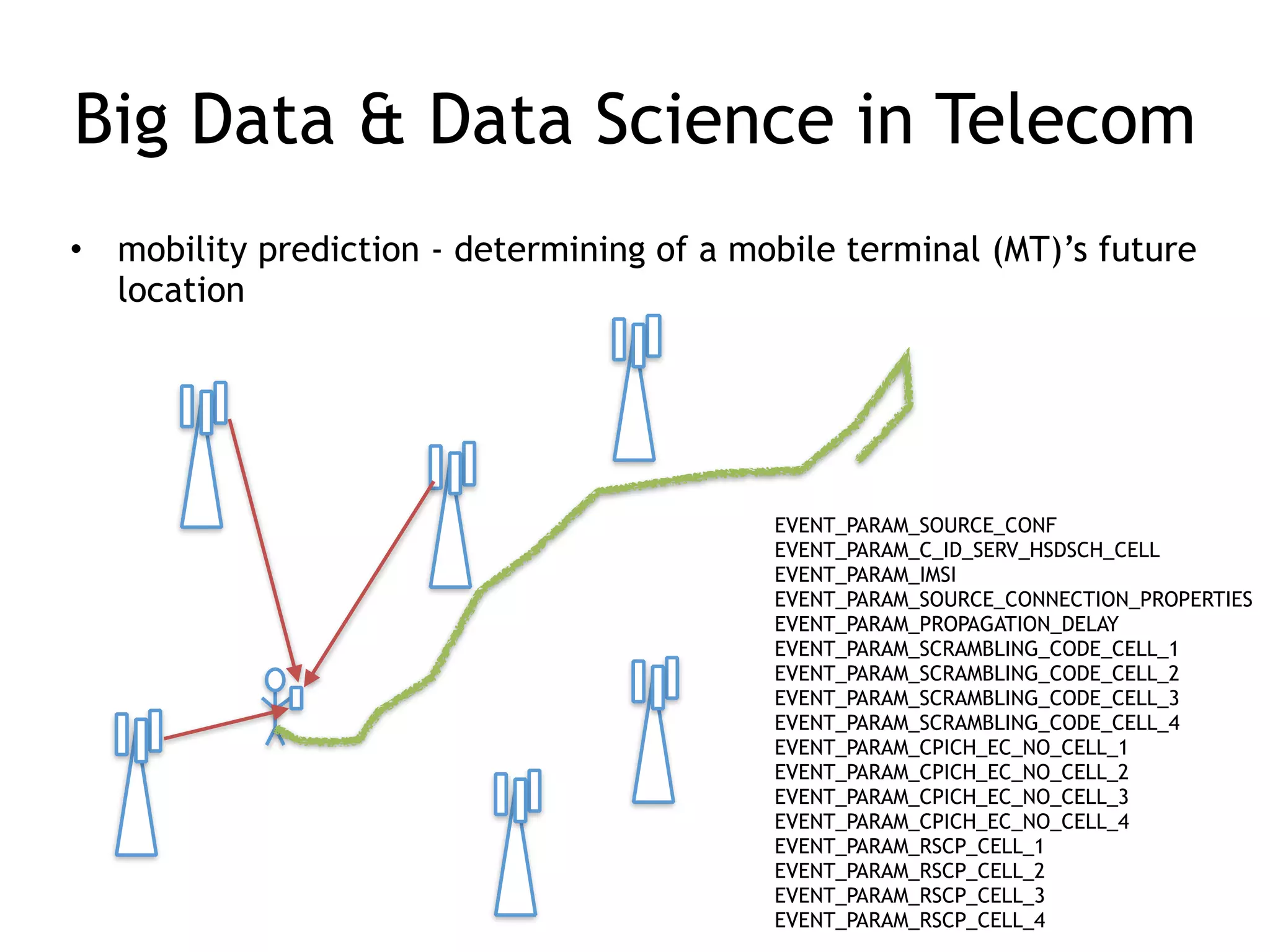 Big Data & Data Science in Telecom
• mobility prediction - determining of a mobile terminal (MT)’s future
location
EVENT_PARAM_SOURCE_CONF
EVENT_PARAM_C_ID_SERV_HSDSCH_CELL
EVENT_PARAM_IMSI
EVENT_PARAM_SOURCE_CONNECTION_PROPERTIES
EVENT_PARAM_PROPAGATION_DELAY
EVENT_PARAM_SCRAMBLING_CODE_CELL_1
EVENT_PARAM_SCRAMBLING_CODE_CELL_2
EVENT_PARAM_SCRAMBLING_CODE_CELL_3
EVENT_PARAM_SCRAMBLING_CODE_CELL_4
EVENT_PARAM_CPICH_EC_NO_CELL_1
EVENT_PARAM_CPICH_EC_NO_CELL_2
EVENT_PARAM_CPICH_EC_NO_CELL_3
EVENT_PARAM_CPICH_EC_NO_CELL_4
EVENT_PARAM_RSCP_CELL_1
EVENT_PARAM_RSCP_CELL_2
EVENT_PARAM_RSCP_CELL_3
EVENT_PARAM_RSCP_CELL_4
 