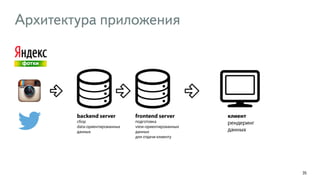 Архитектура приложения 
API сервисов - сервер (сборщик данных) - bemjson - html 
35 
 