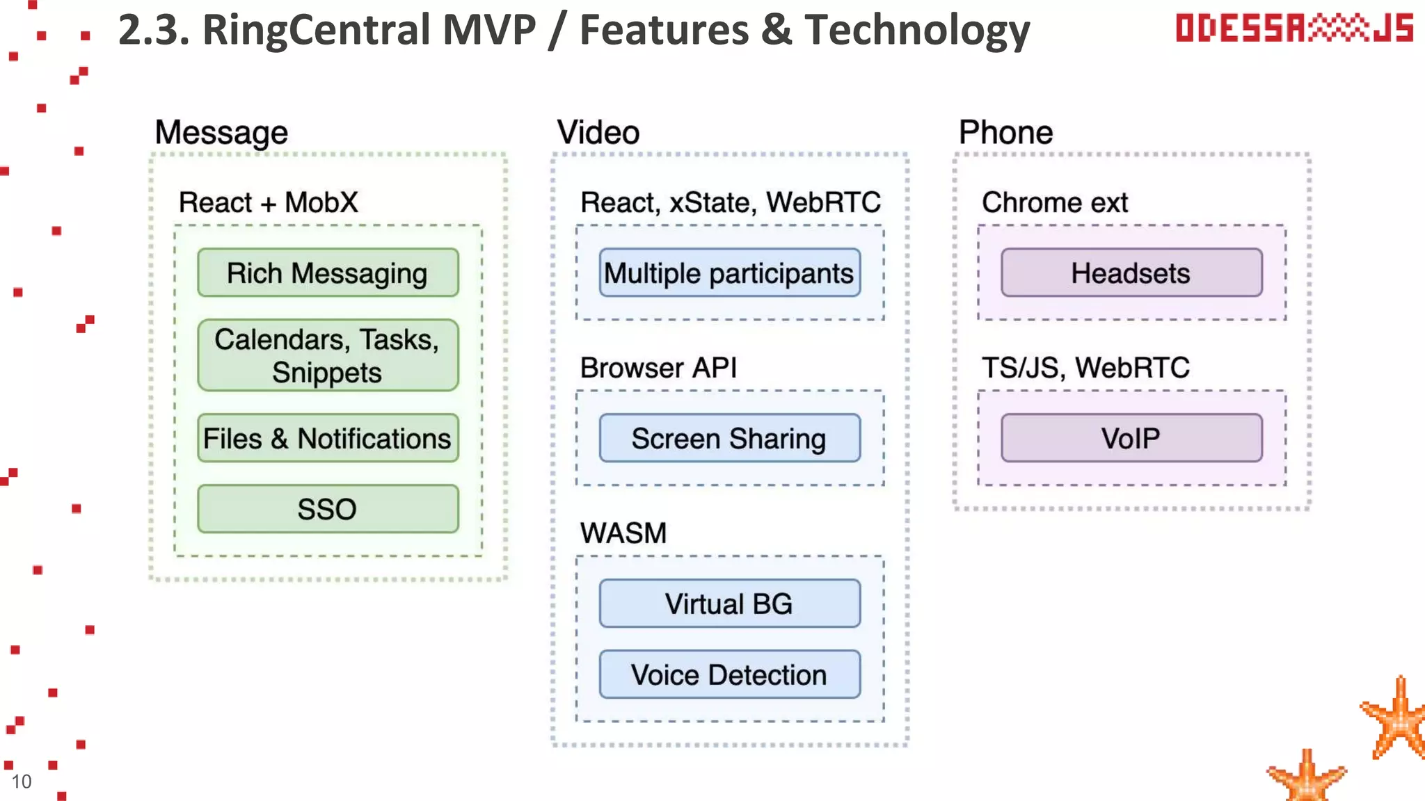 2.3. RingCentral MVP / Features & Technology
10