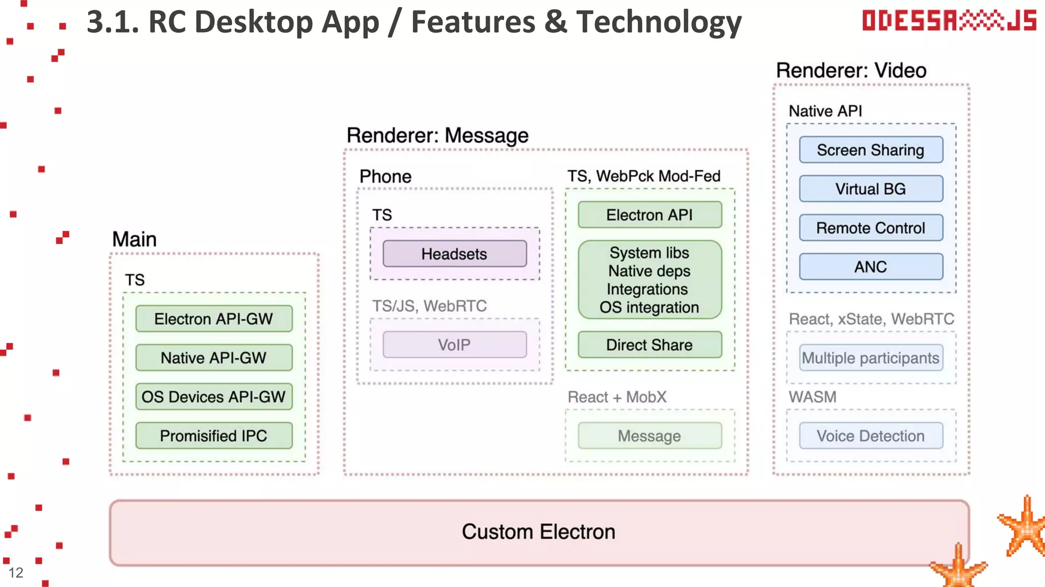 3.1. RC Desktop App / Features & Technology
12