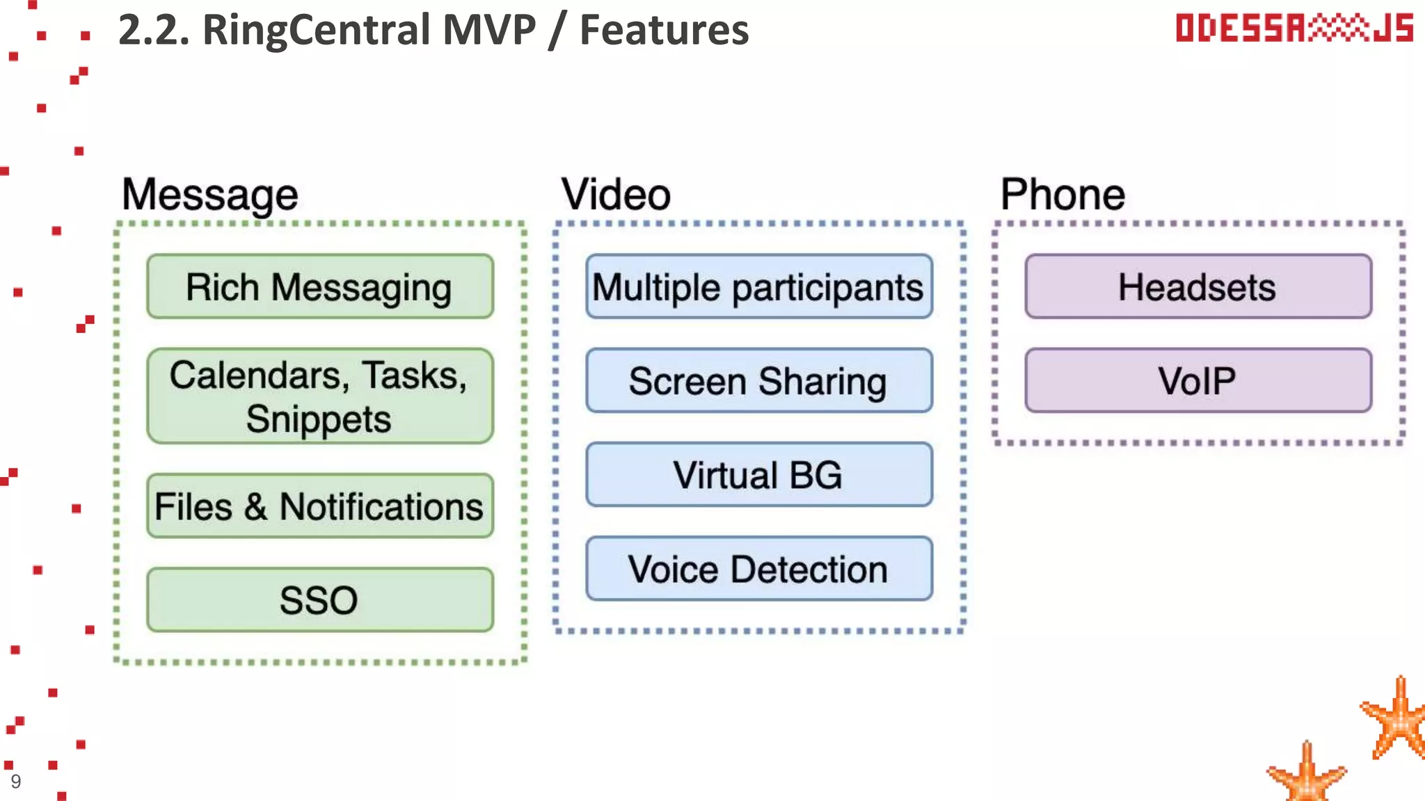 2.2. RingCentral MVP / Features
9