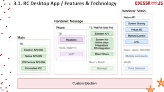 3.1. RC Desktop App / Features & Technology
12
 