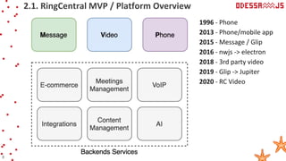 2.1. RingCentral MVP / Platform Overview
8
1996 - Phone
2013 - Phone/mobile app
2015 - Message / Glip
2016 - nwjs -> electron
2018 - 3rd party video
2019 - Glip -> Jupiter
2020 - RC Video
 