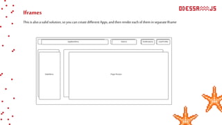 Iframes
This isalsoavalid solution,so youcancreatedifferentApps,andthenrender eachof themin separateIframe
 