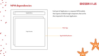 NPMdependencies
EachpartofApplication,is aseparateNPM module,
thatexportsas defaultsingle component,thatcanbe
thenimportedin themainApplication.
Main App
AppdividedbyRoutes
 