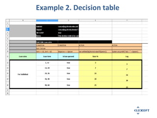 Example 2. Decision table
 