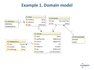 Example 1. Domain model
 
