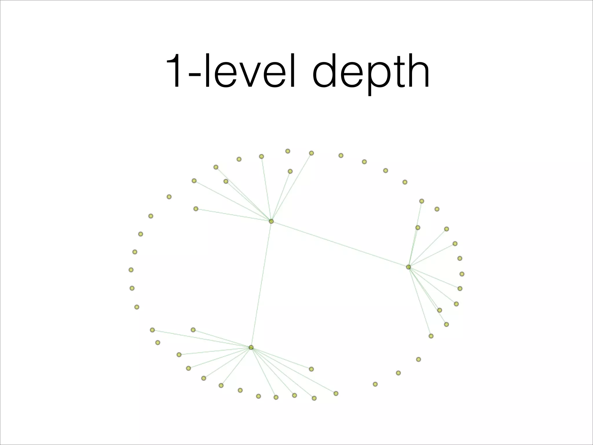 1-level depth

 