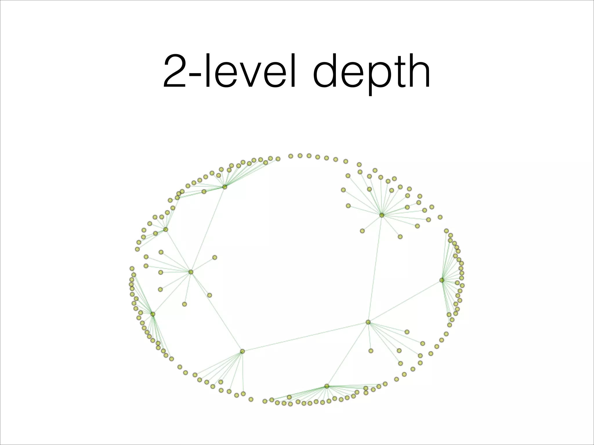 2-level depth

 