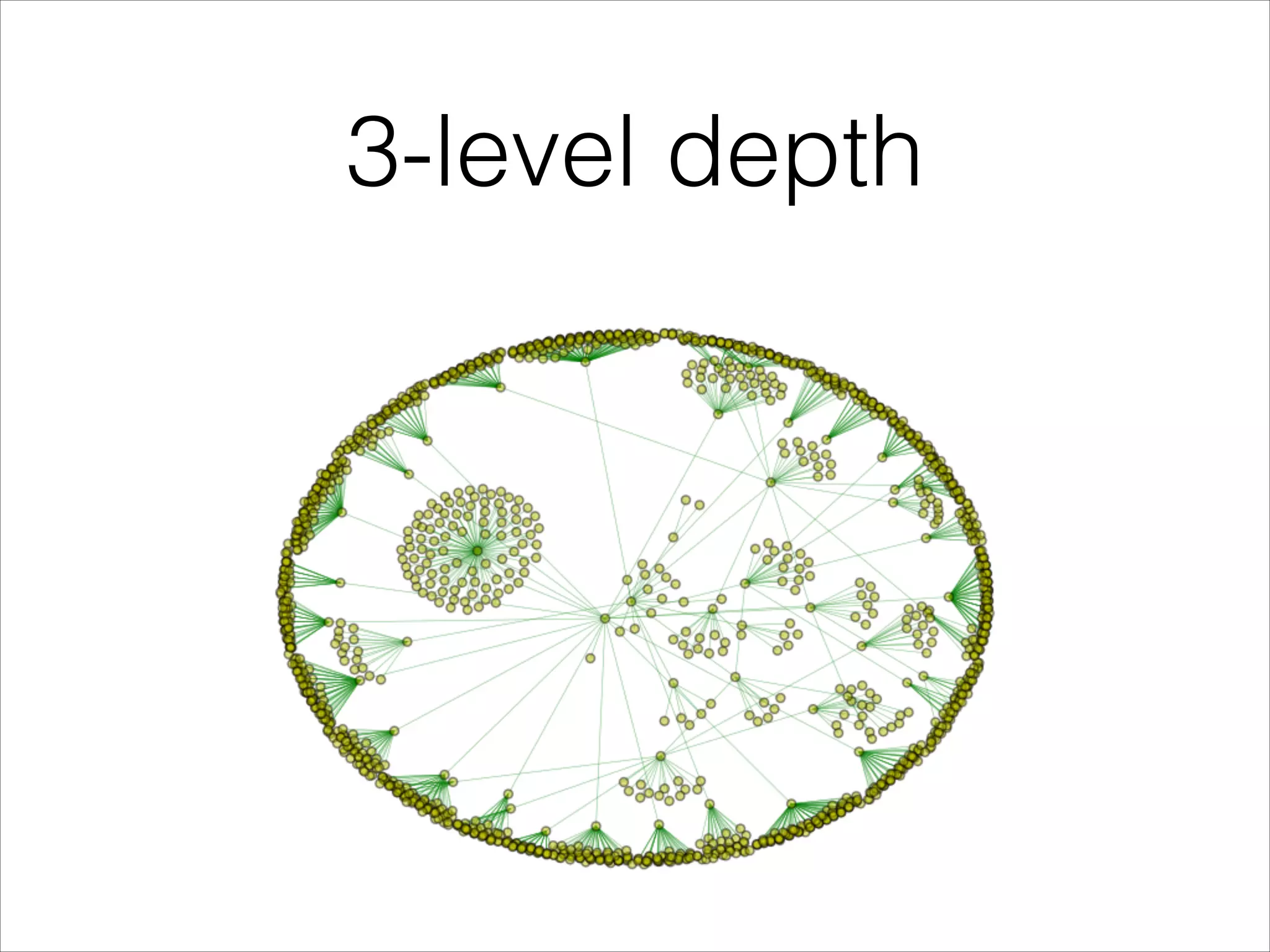 3-level depth

 