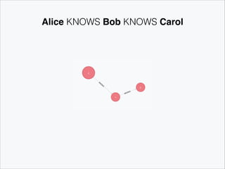 Alice KNOWS Bob KNOWS Carol

 