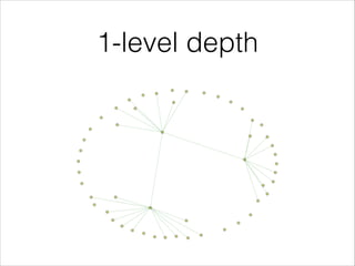 1-level depth

 