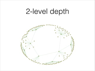 2-level depth

 