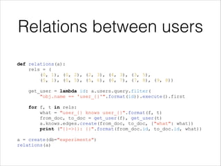 Relations between users
def relations(a):
rels = (
(0, 1), (0, 2), (2, 3), (4, 3), (3, 5),
(5, 1), (0, 5), (5, 6), (6, 7), (7, 8), (9, 8))

!
!

!

get_user = lambda id: a.users.query.filter(
"obj.name == 'user_{}'".format(id)).execute().first
for f, t in rels:
what = "user_{} knows user_{}".format(f, t)
from_doc, to_doc = get_user(f), get_user(t)
a.knows.edges.create(from_doc, to_doc, {"what": what})
print ("{}->{}: {}".format(from_doc.id, to_doc.id, what))

a = create(db="experiments")
relations(a)

 