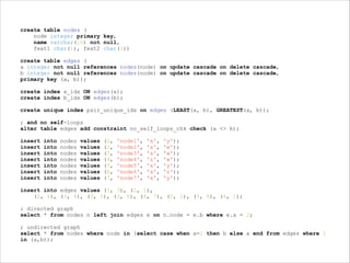 create table nodes (
node integer primary key,
name varchar(10) not null,
feat1 char(1), feat2 char(1))

!

create table edges (
a integer not null references nodes(node) on update cascade on delete cascade,
b integer not null references nodes(node) on update cascade on delete cascade,
primary key (a, b));

!

create index a_idx ON edges(a);
create index b_idx ON edges(b);

!
create
!

unique index pair_unique_idx on edges (LEAST(a, b), GREATEST(a, b));

; and no self-loops
alter table edges add constraint no_self_loops_chk check (a <> b);

!

insert
insert
insert
insert
insert
insert
insert

!

into
into
into
into
into
into
into

nodes
nodes
nodes
nodes
nodes
nodes
nodes

values
values
values
values
values
values
values

(1,
(2,
(3,
(4,
(5,
(6,
(7,

'node1',
'node2',
'node3',
'node4',
'node5',
'node6',
'node7',

'x',
'x',
'x',
'z',
'x',
'x',
'x',

'y');
'w');
'w');
'w');
'y');
'z');
'y');

insert into edges values (1, 3), (2, 1),
(2, 4), (3, 4), (3, 5), (3, 6), (4, 7), (5, 1), (5, 6), (6, 1);

!

; directed graph
select * from nodes n left join edges e on n.node = e.b where e.a = 2;

!

; undirected graph
select * from nodes where node in (select case when a=1 then b else a end from edges where 1
in (a,b));

!

 
