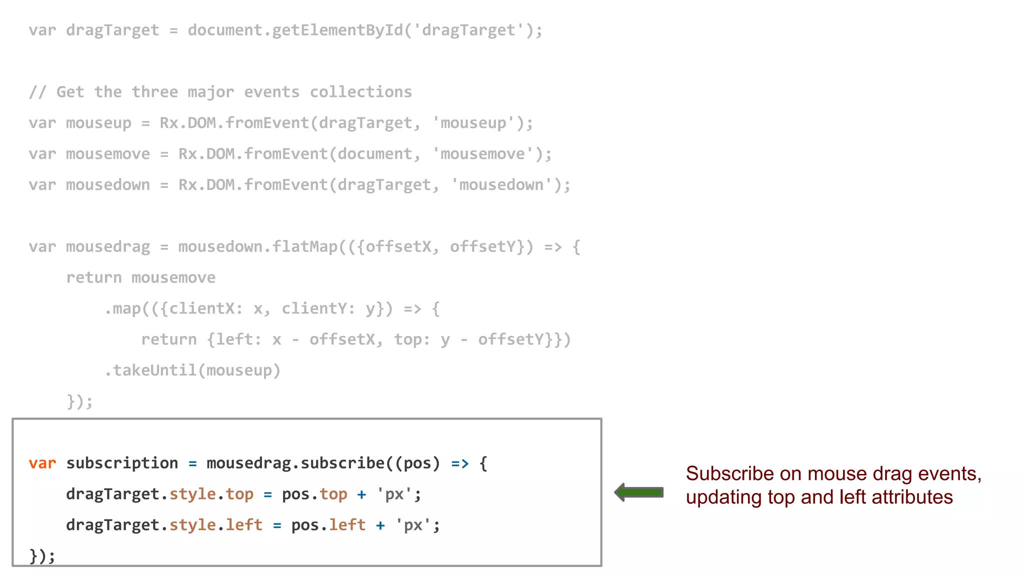 var dragTarget = document.getElementById('dragTarget');
// Get the three major events collections
var mouseup = Rx.DOM.fromEvent(dragTarget, 'mouseup');
var mousemove = Rx.DOM.fromEvent(document, 'mousemove');
var mousedown = Rx.DOM.fromEvent(dragTarget, 'mousedown');
var mousedrag = mousedown.flatMap(({offsetX, offsetY}) => {
return mousemove
.map(({clientX: x, clientY: y}) => {
return {left: x - offsetX, top: y - offsetY}})
.takeUntil(mouseup)
});
var subscription = mousedrag.subscribe((pos) => {
dragTarget.style.top = pos.top + 'px';
dragTarget.style.left = pos.left + 'px';
});
Subscribe on mouse drag events,
updating top and left attributes
 