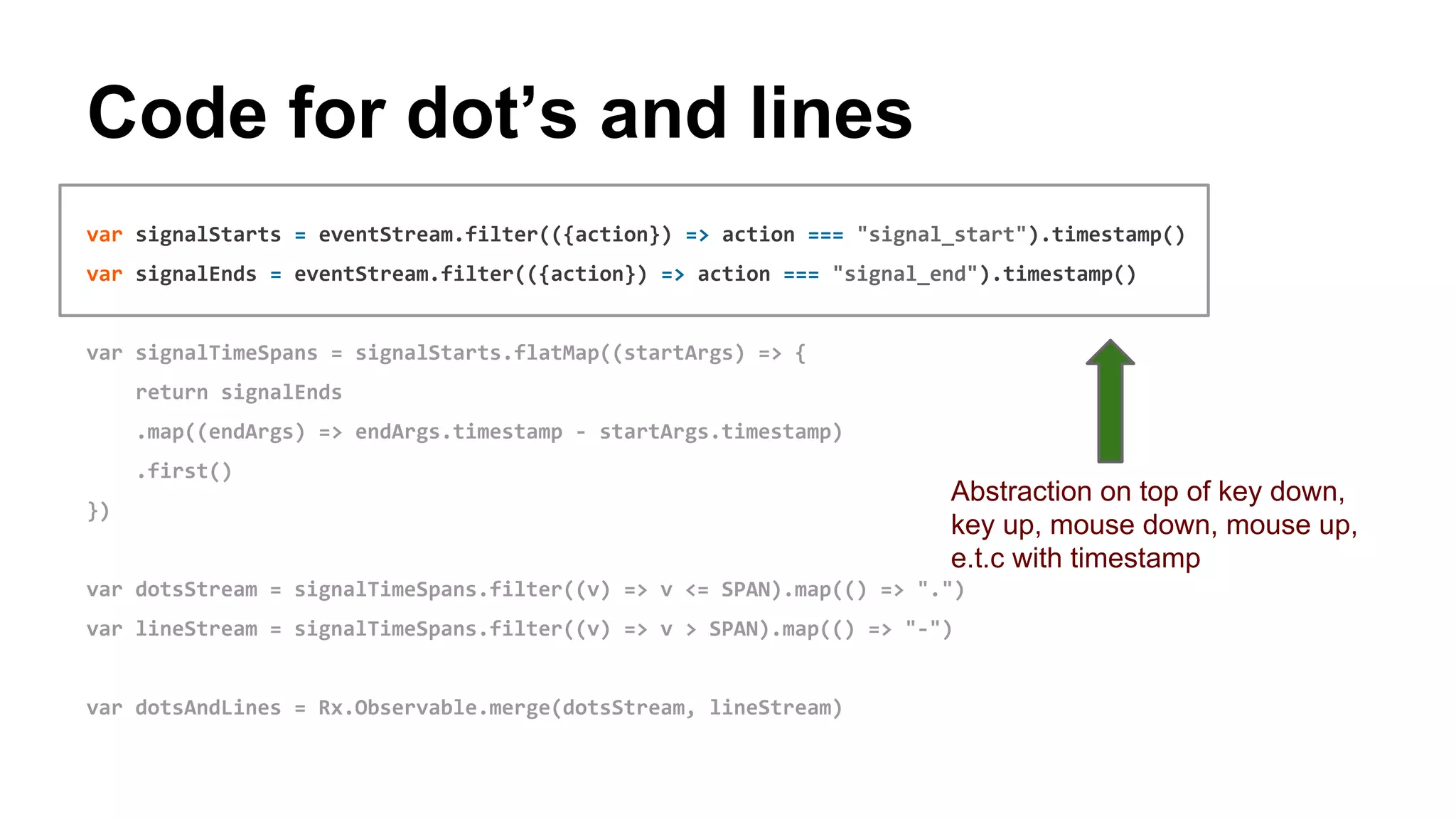 Code for dot’s and lines
var signalStarts = eventStream.filter(({action}) => action === "signal_start").timestamp()
var signalEnds = eventStream.filter(({action}) => action === "signal_end").timestamp()
var signalTimeSpans = signalStarts.flatMap((startArgs) => {
return signalEnds
.map((endArgs) => endArgs.timestamp - startArgs.timestamp)
.first()
})
var dotsStream = signalTimeSpans.filter((v) => v <= SPAN).map(() => ".")
var lineStream = signalTimeSpans.filter((v) => v > SPAN).map(() => "-")
var dotsAndLines = Rx.Observable.merge(dotsStream, lineStream)
Abstraction on top of key down,
key up, mouse down, mouse up,
e.t.c with timestamp
 