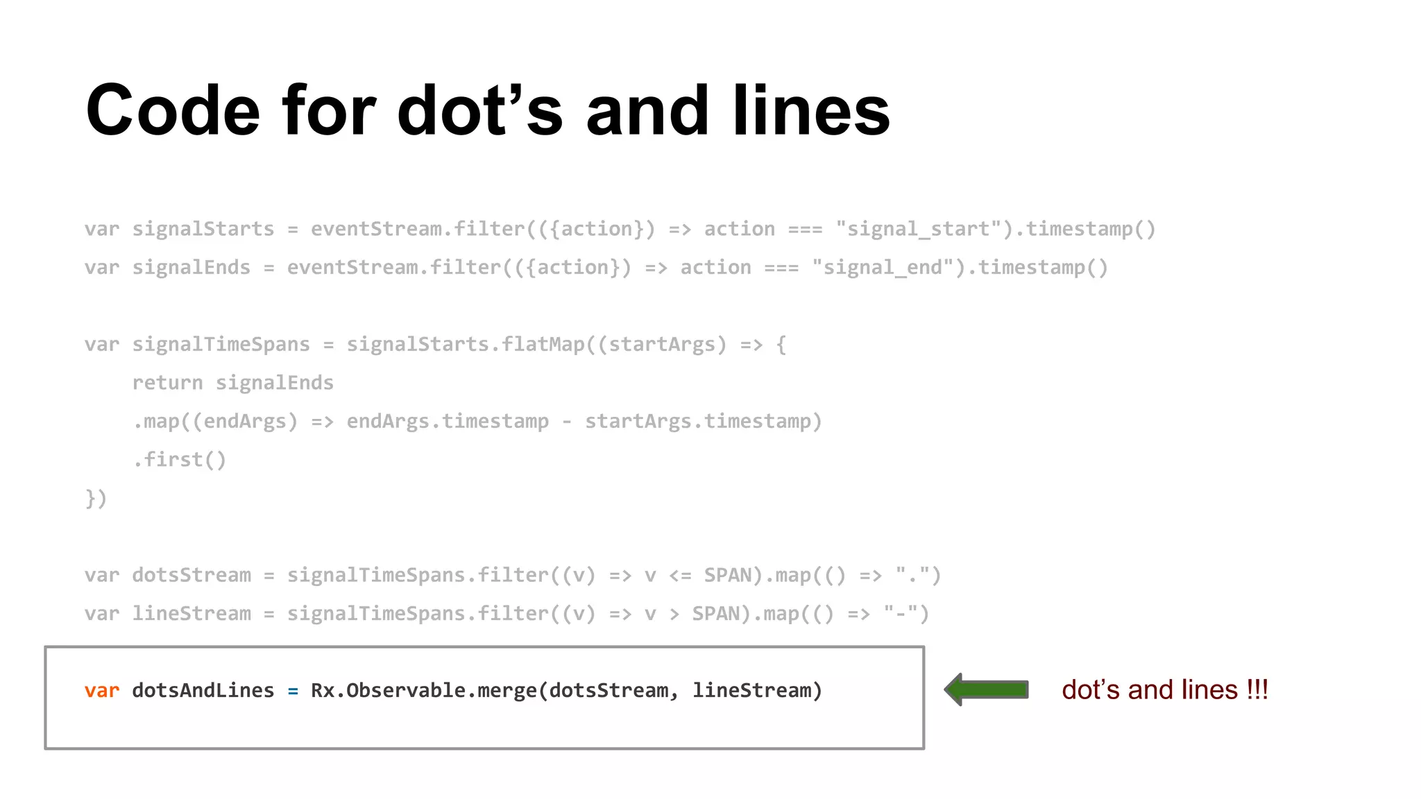 Code for dot’s and lines
var signalStarts = eventStream.filter(({action}) => action === "signal_start").timestamp()
var signalEnds = eventStream.filter(({action}) => action === "signal_end").timestamp()
var signalTimeSpans = signalStarts.flatMap((startArgs) => {
return signalEnds
.map((endArgs) => endArgs.timestamp - startArgs.timestamp)
.first()
})
var dotsStream = signalTimeSpans.filter((v) => v <= SPAN).map(() => ".")
var lineStream = signalTimeSpans.filter((v) => v > SPAN).map(() => "-")
var dotsAndLines = Rx.Observable.merge(dotsStream, lineStream) dot’s and lines !!!
 