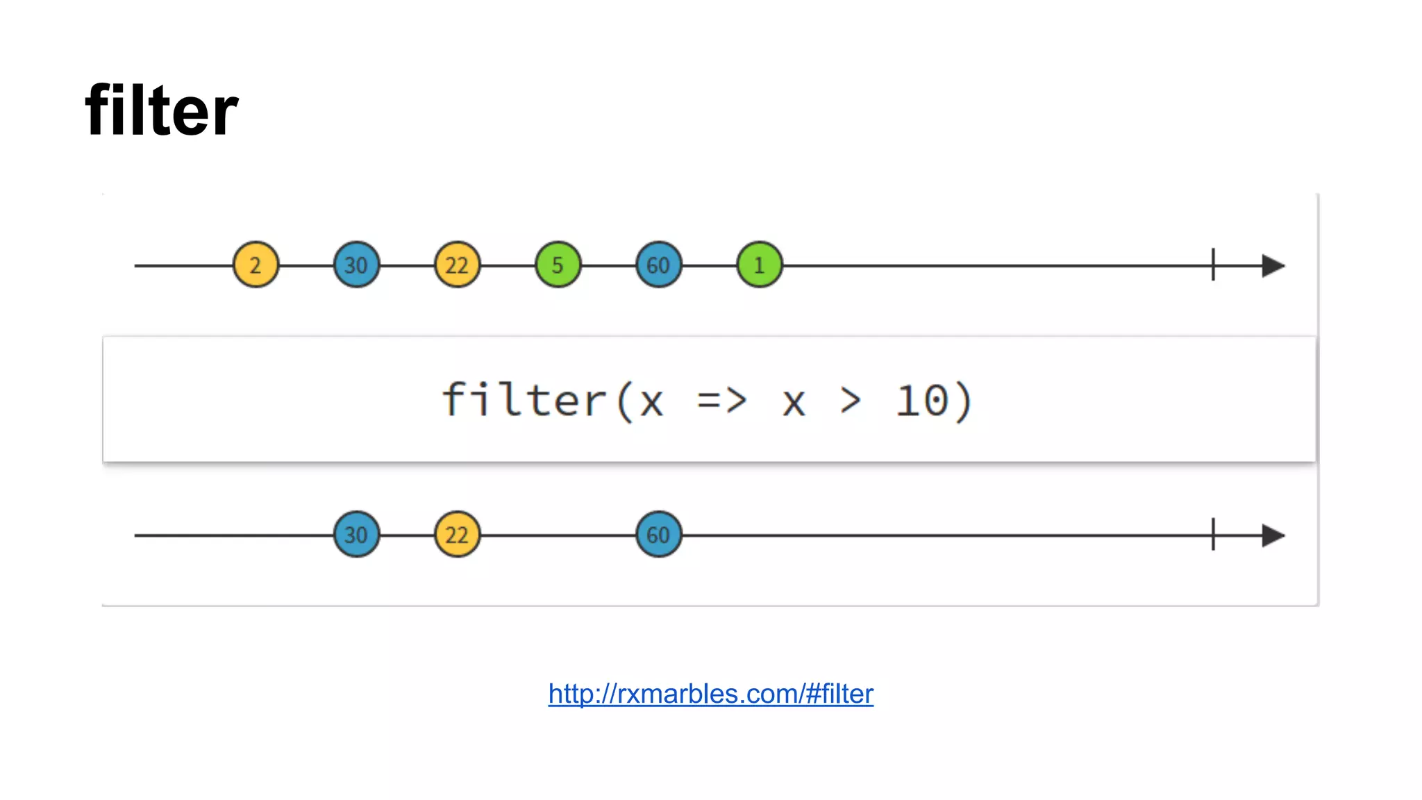 filter
http://rxmarbles.com/#filter
 