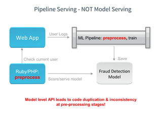 Spark ML Pipeline serving | PPTX