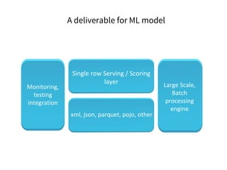 Spark ML Pipeline serving | PPTX