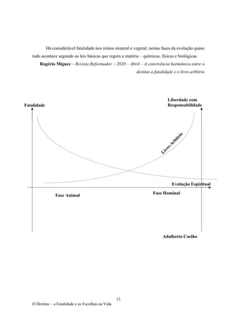 13
O Destino – a Fatalidade e as Escolhas na Vida
Há considerável fatalidade nos reinos mineral e vegetal; nestas fases da evolução quase
tudo acontece segundo as leis básicas que regem a matéria – químicas, físicas e biológicas.
Rogério Miguez – Revista Reformador – 2020 – Abril – A convivência harmônica entre o
destino a fatalidade e o livre-arbítrio
Fatalidade
Evolução Espiritual
Fase Animal
Fase Hominal
Liberdade com
Responsabilidade
Adalberto Coelho
 