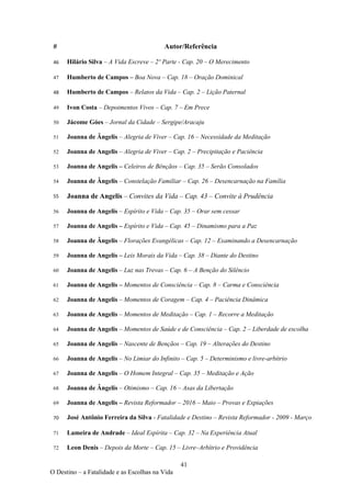 41
O Destino – a Fatalidade e as Escolhas na Vida
# Autor/Referência
46 Hilário Silva – A Vida Escreve – 2º Parte - Cap. 20 – O Merecimento
47 Humberto de Campos – Boa Nova – Cap. 18 – Oração Dominical
48 Humberto de Campos – Relatos da Vida – Cap. 2 – Lição Paternal
49 Ivon Costa – Depoimentos Vivos – Cap. 7 – Em Prece
50 Jácome Góes – Jornal da Cidade – Sergipe/Aracaju
51 Joanna de Ângelis – Alegria de Viver – Cap. 16 – Necessidade da Meditação
52 Joanna de Angelis – Alegria de Viver – Cap. 2 – Precipitação e Paciência
53 Joanna de Angelis – Celeiros de Bênçãos – Cap. 35 – Serão Consolados
54 Joanna de Ângelis – Constelação Familiar – Cap. 26 – Desencarnação na Família
55 Joanna de Angelis – Convites da Vida – Cap. 43 – Convite à Prudência
56 Joanna de Angelis – Espírito e Vida – Cap. 35 – Orar sem cessar
57 Joanna de Angelis – Espírito e Vida – Cap. 45 – Dinamismo para a Paz
58 Joanna de Ângelis – Florações Evangélicas – Cap. 12 – Examinando a Desencarnação
59 Joanna de Angelis – Leis Morais da Vida – Cap. 38 – Diante do Destino
60 Joanna de Angelis – Luz nas Trevas – Cap. 6 – A Benção do Silêncio
61 Joanna de Angelis – Momentos de Consciência – Cap. 8 – Carma e Consciência
62 Joanna de Angelis – Momentos de Coragem – Cap. 4 – Paciência Dinâmica
63 Joanna de Angelis – Momentos de Meditação – Cap. 1 – Recorre a Meditação
64 Joanna de Angelis – Momentos de Saúde e de Consciência – Cap. 2 – Liberdade de escolha
65 Joanna de Angelis – Nascente de Bençãos – Cap. 19 – Alterações do Destino
66 Joanna de Angelis – No Limiar do Infinito – Cap. 5 – Determinismo e livre-arbítrio
67 Joanna de Angelis – O Homem Integral – Cap. 35 – Meditação e Ação
68 Joanna de Ângelis – Otimismo – Cap. 16 – Asas da Libertação
69 Joanna de Angelis – Revista Reformador – 2016 – Maio – Provas e Expiações
70 José Antônio Ferreira da Silva - Fatalidade e Destino – Revista Reformador - 2009 - Março
71 Lameira de Andrade – Ideal Espírita – Cap. 32 – Na Experiência Atual
72 Leon Denis – Depois da Morte – Cap. 15 – Livre–Arbítrio e Providência
 