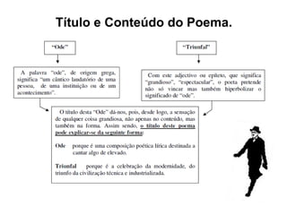 Título e Conteúdo do Poema. 