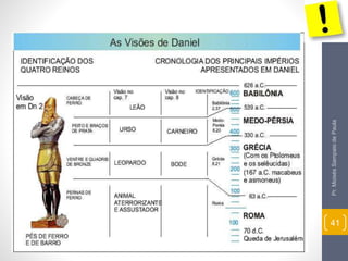 Pr. Moisés Sampaio de Paula 
41 
 