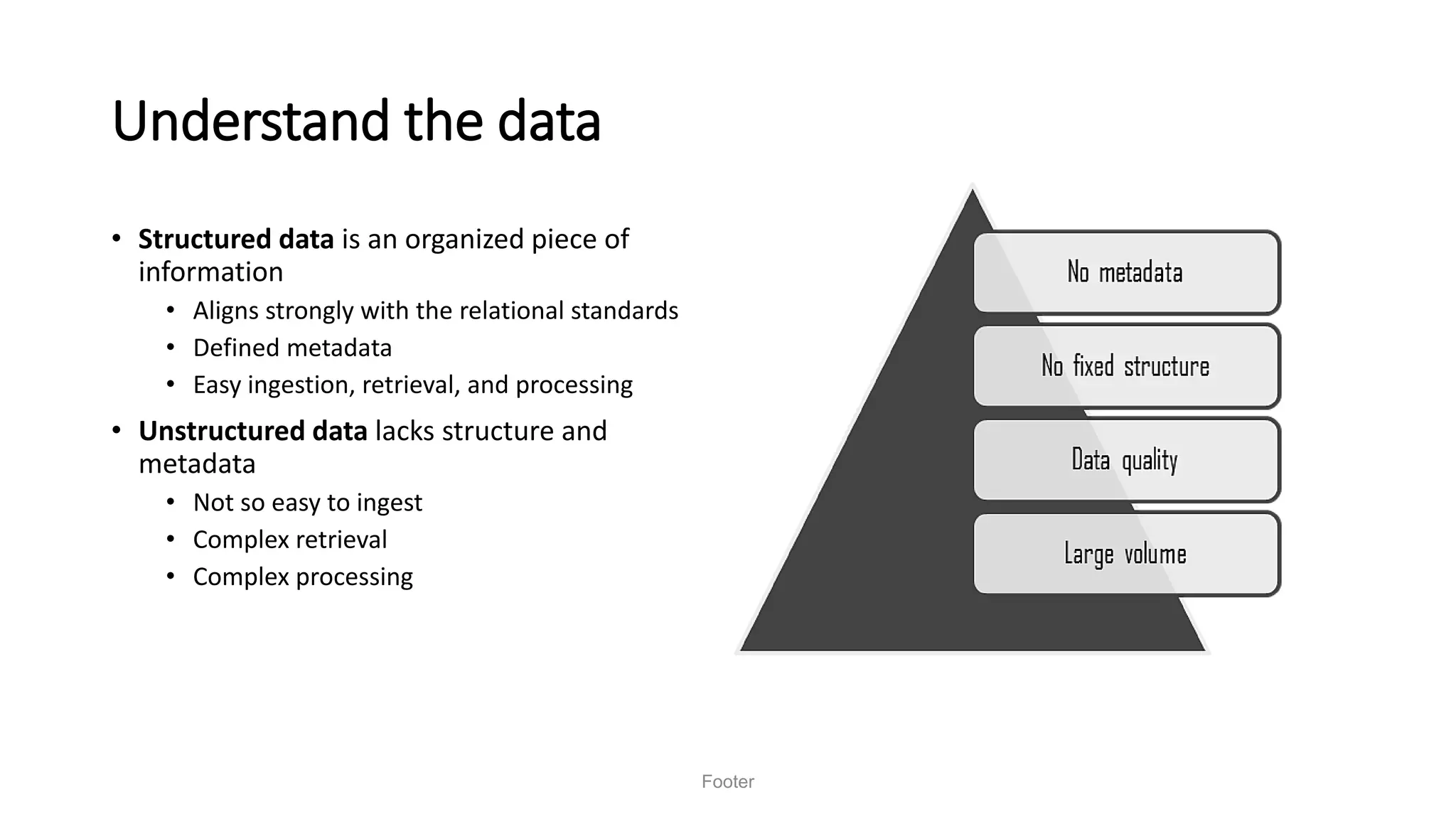 Understand the data
• Structured data is an organized piece of
information
• Aligns strongly with the relational standards
• Defined metadata
• Easy ingestion, retrieval, and processing
• Unstructured data lacks structure and
metadata
• Not so easy to ingest
• Complex retrieval
• Complex processing
Footer
 