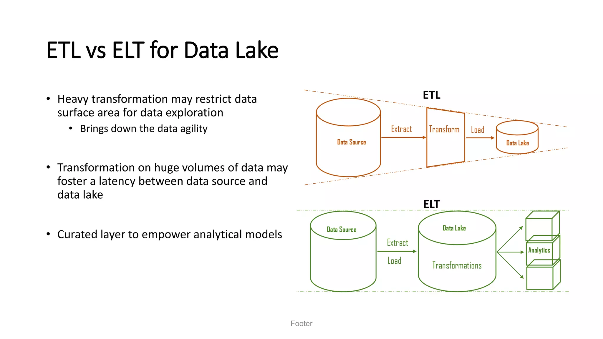 ETL vs ELT for Data Lake
• Heavy transformation may restrict data
surface area for data exploration
• Brings down the data agility
• Transformation on huge volumes of data may
foster a latency between data source and
data lake
• Curated layer to empower analytical models
Footer
ETL
ELT
 