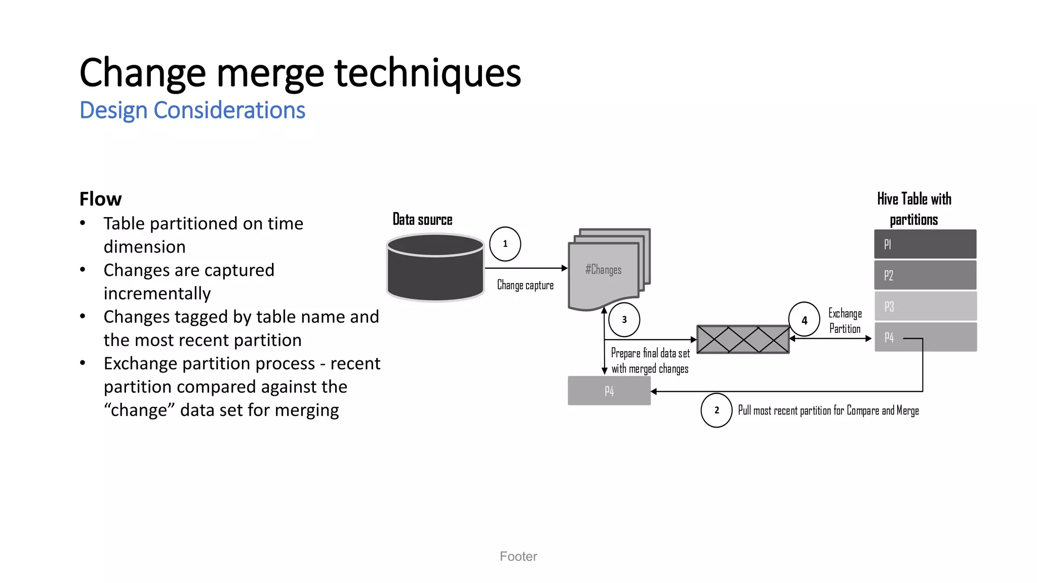 Change merge techniques
Design Considerations
Footer
Exchange
Partition
Prepare final dataset
with merged changes
P1
P2
P3
P4
#Changes
P4
1
Change capture
2 Pull most recent partition for Compare andMerge
3 4
Data source
Hive Table with
partitions
Flow
• Table partitioned on time
dimension
• Changes are captured
incrementally
• Changes tagged by table name and
the most recent partition
• Exchange partition process - recent
partition compared against the
“change” data set for merging
 