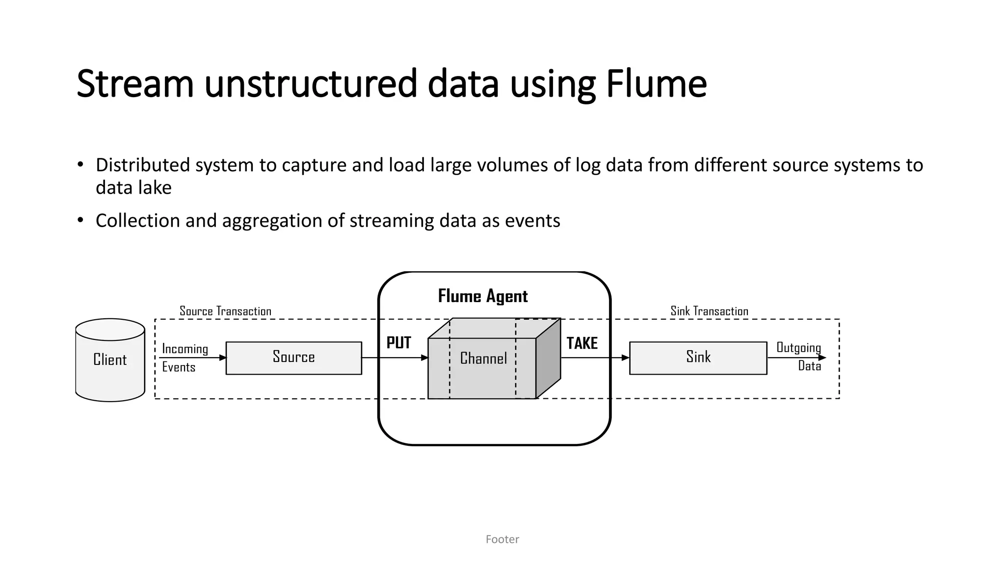 Stream unstructured data using Flume
• Distributed system to capture and load large volumes of log data from different source systems to
data lake
• Collection and aggregation of streaming data as events
Footer
Incoming
Events
Outgoing
Data
Source Sink
Flume Agent
Channel
Source Transaction Sink Transaction
Client
PUT TAKE
 