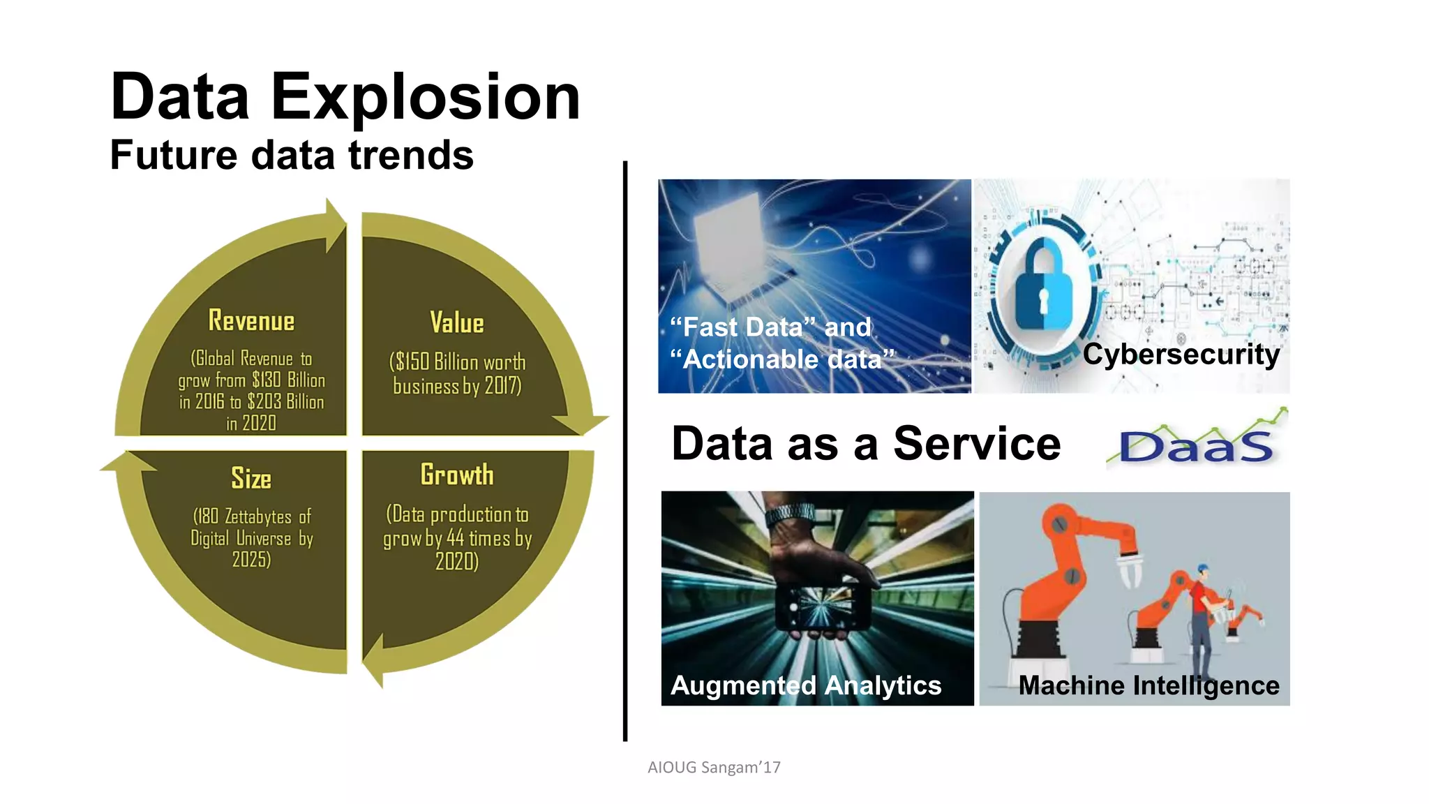 Data Explosion
Future data trends
AIOUG Sangam’17
Data as a Service
Cybersecurity
Augmented Analytics Machine Intelligence
“Fast Data” and
“Actionable data”
 