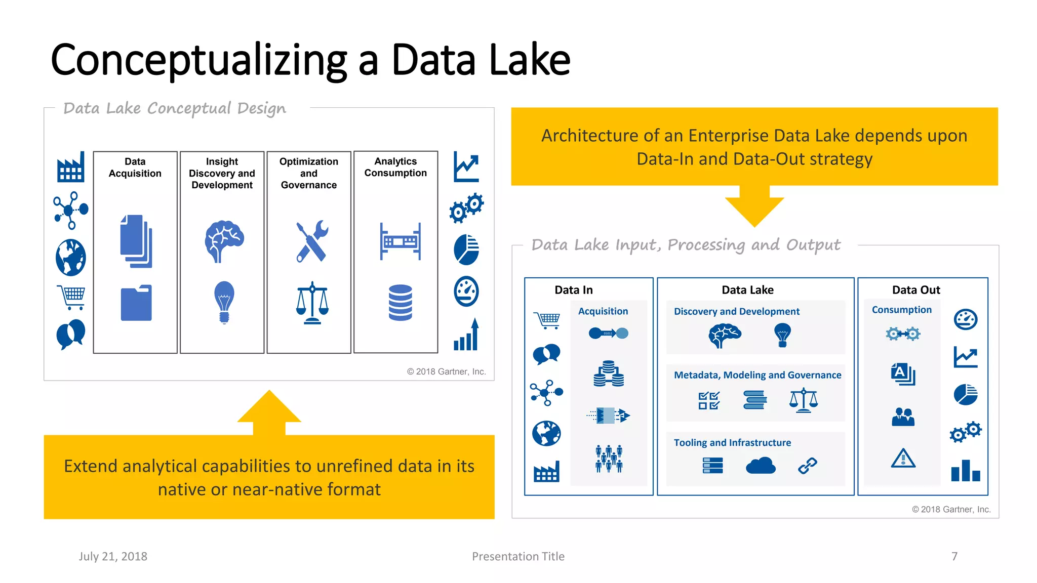 July 21, 2018 Presentation Title 7
Conceptualizing a Data Lake
© 2018 Gartner, Inc.
Data Lake Conceptual Design
Insight
Discovery and
Development
Data
Acquisition
Analytics
Consumption
Optimization
and
Governance
© 2018 Gartner, Inc.
Data Lake Input, Processing and Output
Data In
Acquisition
Data Out
ConsumptionDiscovery and Development
Metadata, Modeling and Governance
Data Lake
Tooling and Infrastructure
01011
Extend analytical capabilities to unrefined data in its
native or near-native format
Architecture of an Enterprise Data Lake depends upon
Data-In and Data-Out strategy
 