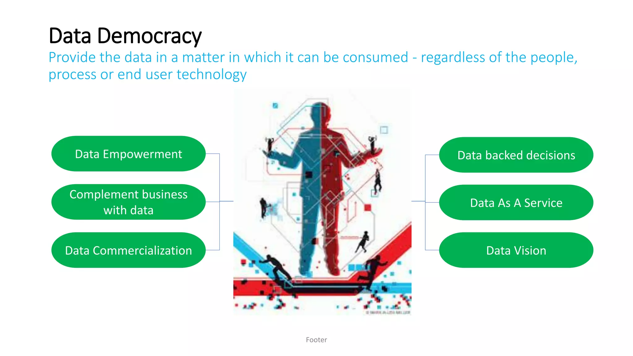 Data Democracy
Provide the data in a matter in which it can be consumed - regardless of the people,
process or end user technology
Footer
Data Empowerment
Complement business
with data
Data Commercialization
Data backed decisions
Data As A Service
Data Vision
 