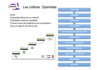 10
Les critères Opendata
Brute
Accessible librement sur internet
Exploitable (machine readable)
Format ouvert (de préférence non propriétaire)
Sous un régime de licence clair
 