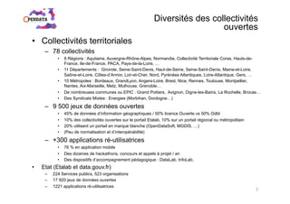 Diversités des collectivités
ouvertes
•  Collectivités territoriales
–  78 collectivités
•  8 Régions : Aquitaine, Auvergne-Rhône-Alpes, Normandie, Collectivité Territoriale Corse, Hauts-de-
France, Ile-de-France, PACA, Pays-de-la-Loire, …
•  11 Départements : Gironde, Seine-Saint-Denis, Haut-de-Seine, Seine-Saint-Denis, Maine-et-Loire,
Saône-et-Loire, Côtes-d’Armor, Loir-et-Cher, Nord, Pyrénées Atlantiques, Loire-Atlantique, Gers, …
•  10 Métropoles : Bordeaux, GrandLyon, Angers-Loire, Brest, Nice, Rennes, Toulouse, Montpellier,
Nantes, Aix-Marseille, Metz, Mulhouse, Grenoble…
•  De nombreuses communes ou EPIC : Grand Poitiers, Avignon, Digne-les-Bains, La Rochelle, Brocas…
•  Des Syndicats Mixtes : Energies (Morbihan, Dordogne…)
–  9 500 jeux de données ouvertes
•  45% de données d’information géographiques / 50% licence Ouverte vs 50% Odbl
•  10% des collectivités ouvertes sur le portail Etalab, 10% sur un portail régional ou métropolitain
•  20% utilisent un portail en marque blanche (OpenDataSoft, MGDIS, …)
•  (Peu de normalisation et d’interopérabilité)
–  +300 applications ré-utilisatrices
•  76 % en application mobile
•  Des dizaines de hackathons, concours et appels à projet / an
•  Des dispositifs d’accompagnement pédagogique : DataLab, InfoLab,
•  Etat (Etalab et data.gouv.fr)
–  224 Services publics, 523 organisations
–  17 920 jeux de données ouvertes
–  1221 applications ré-utilisatrices
3
 